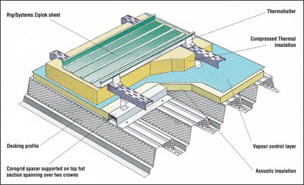 Azat çatı sistemleri sultanbeyli,kurtköy,pendik,kartal,tuzla , çatı sistemleri,metal doğrama,dış cephe mantolama olarak hizmet vermektedir.